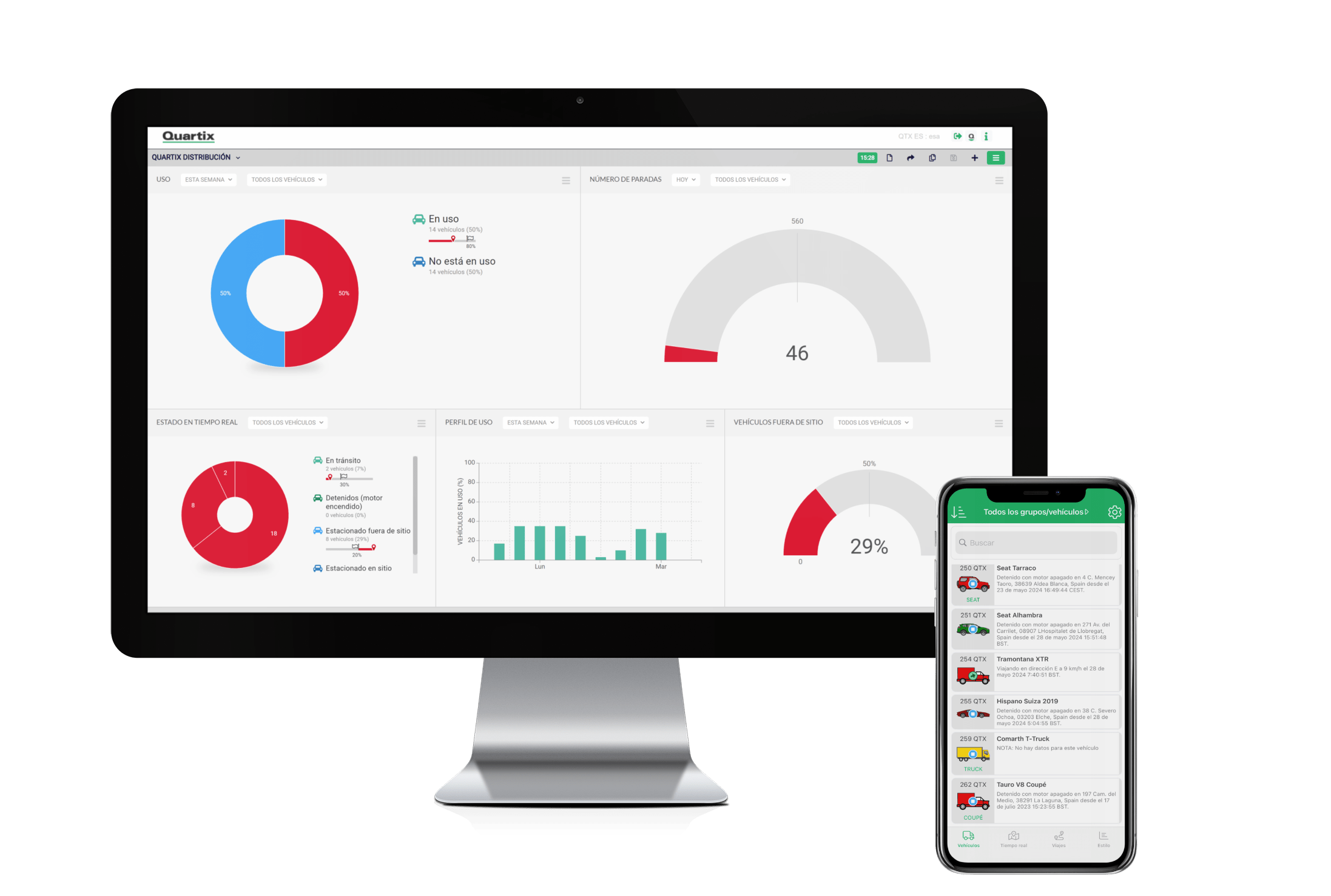 ES dashboards with driving style with vehicles on mob