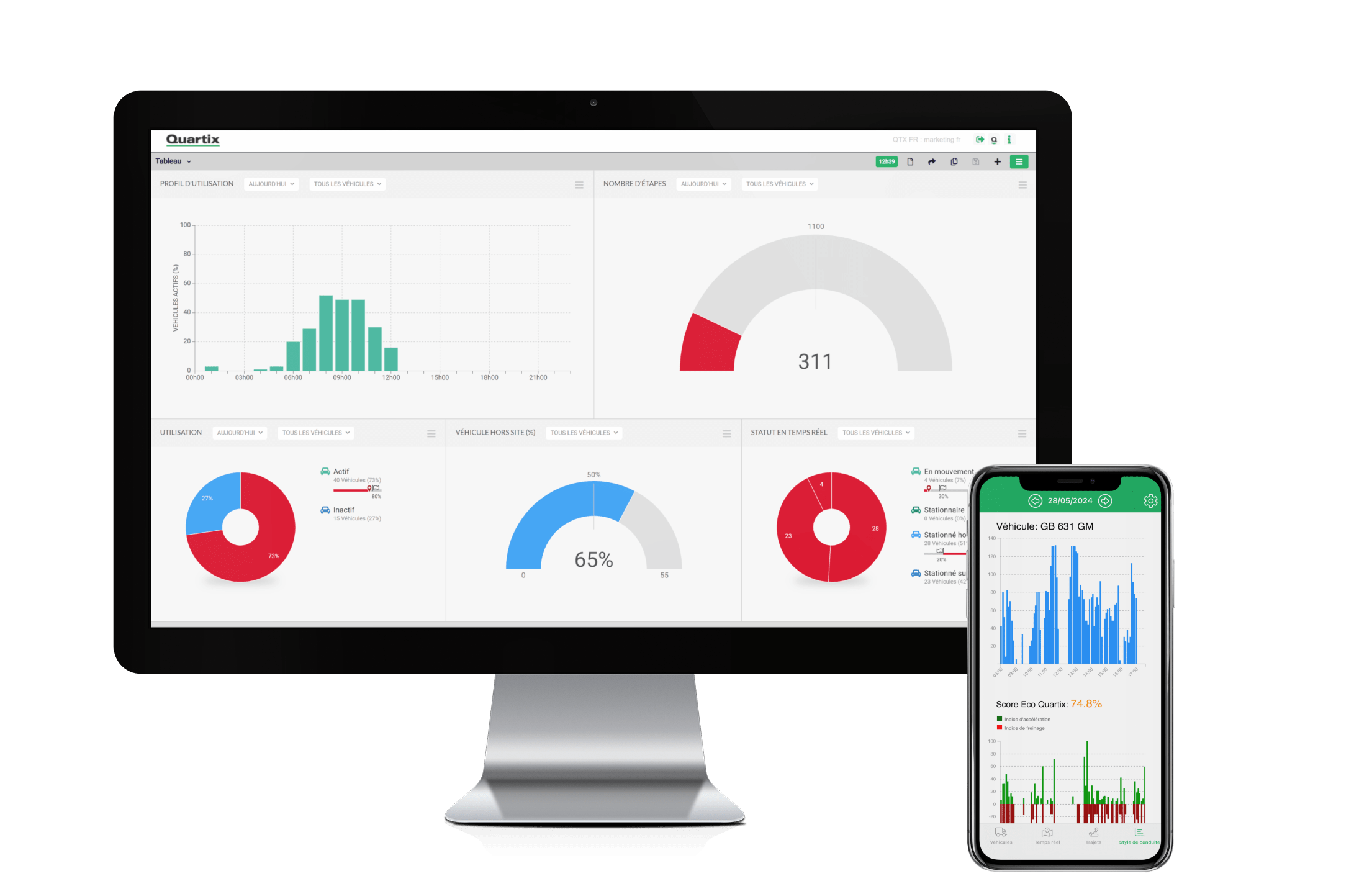 FR dashboards with driving style on mob