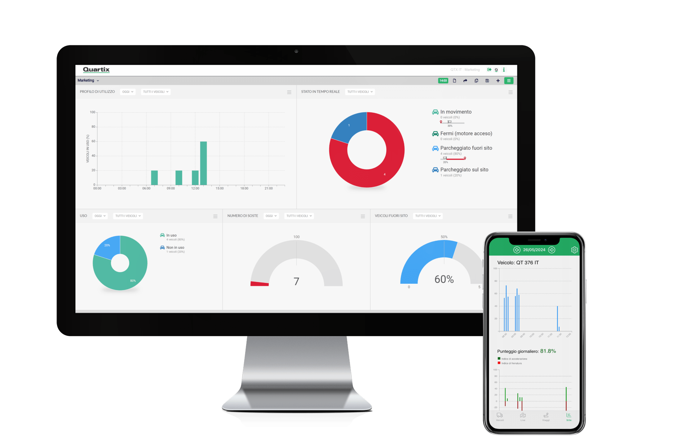 IT dashboards with driving style on mob