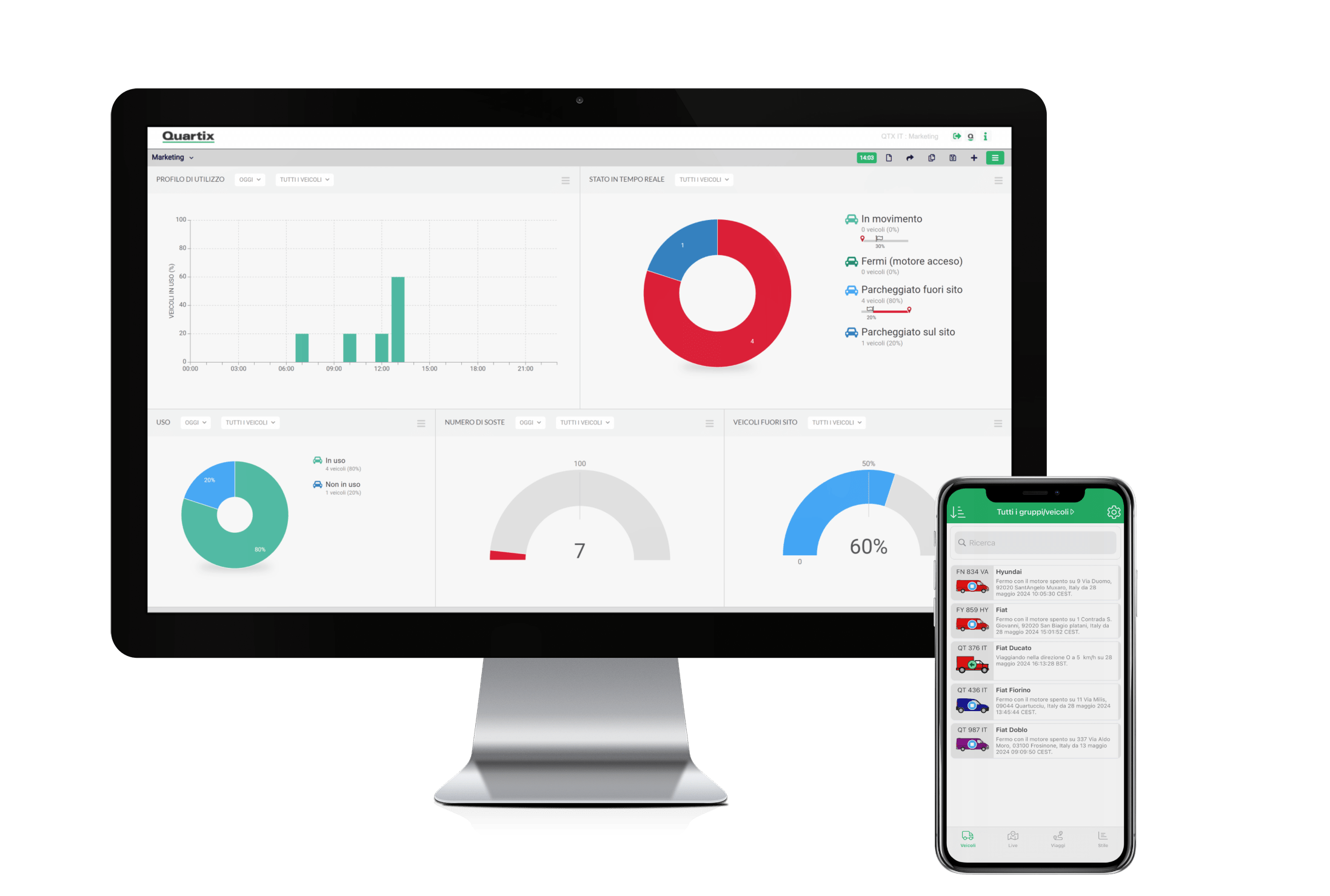 IT dashboards with driving style with vehicles on mob