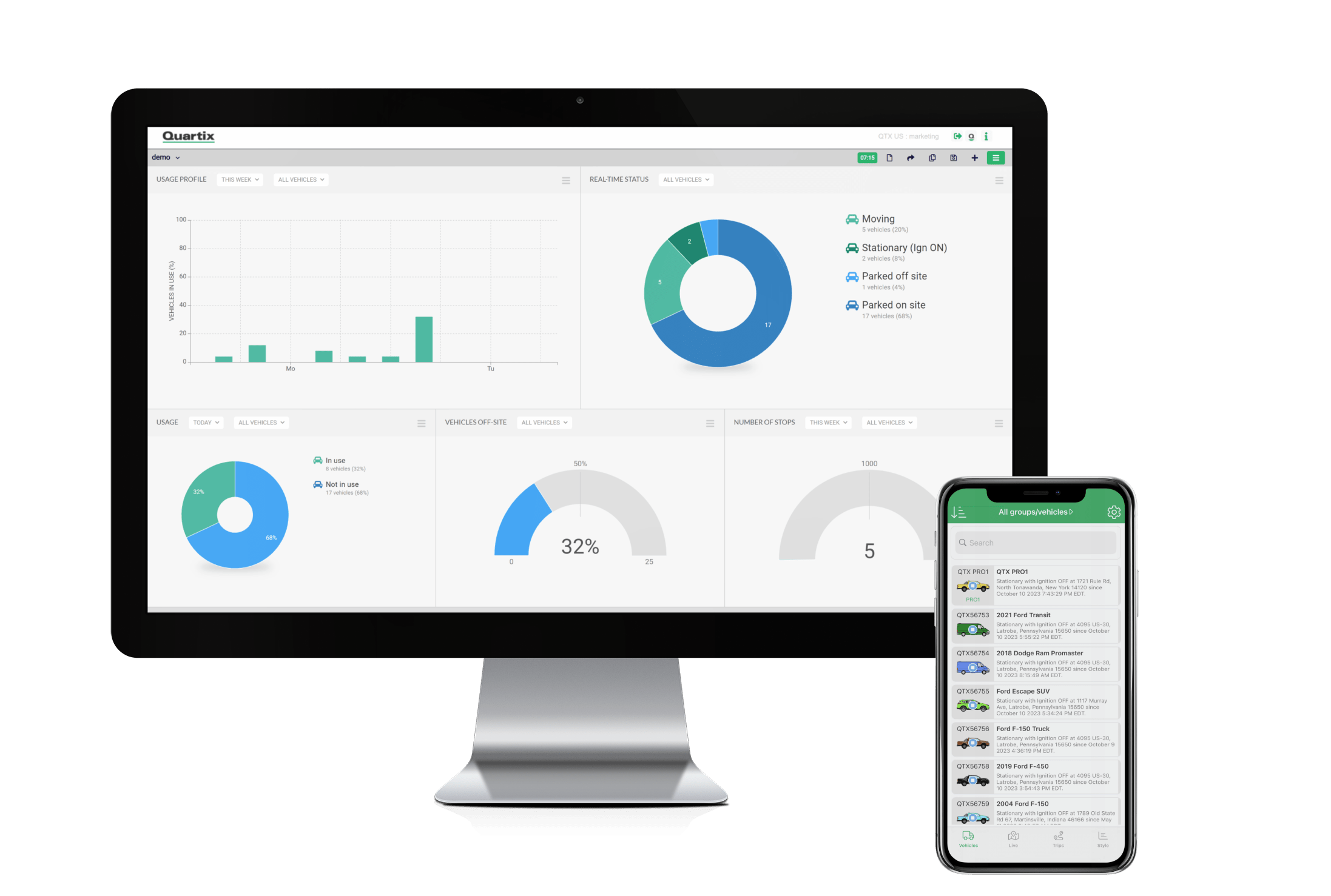 US dashboards