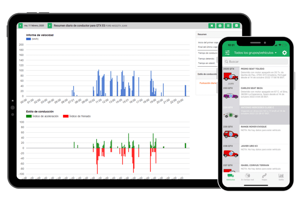 Graphs and data on a tablet showing driver performance metrics, alongside a smartphone displaying a vehicle list and alerts.