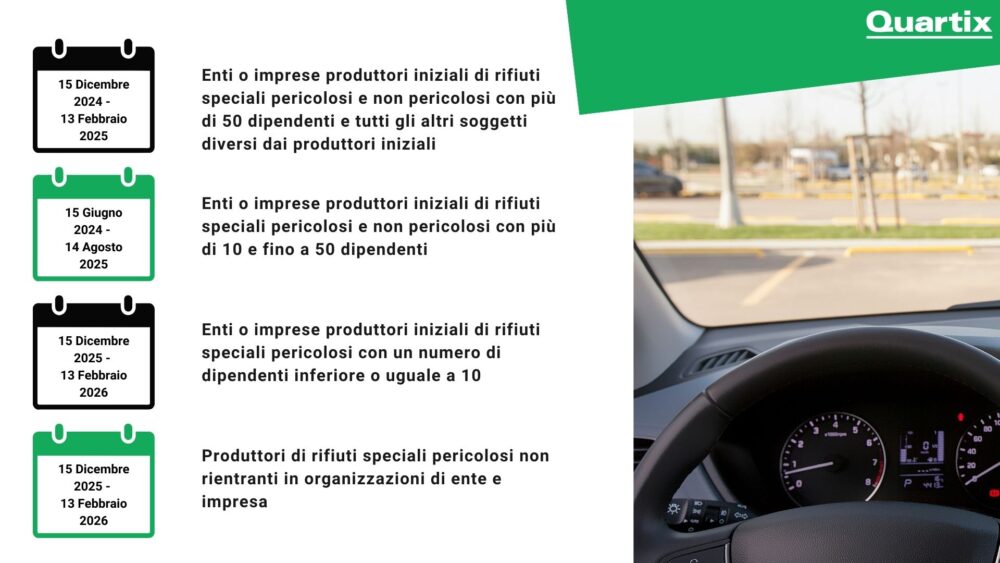 Testo con varie icone di calendario e dettagli, accanto a un primo piano di un volante e del cruscotto di un'auto parcheggiata.