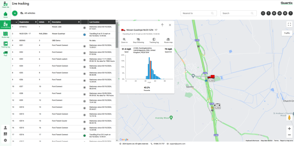 Un cruscotto di monitoraggio dei veicoli mostra una mappa a destra e un elenco dei veicoli a sinistra. Un grafico di analisi e le statistiche di velocità per un veicolo sono visualizzati al centro.