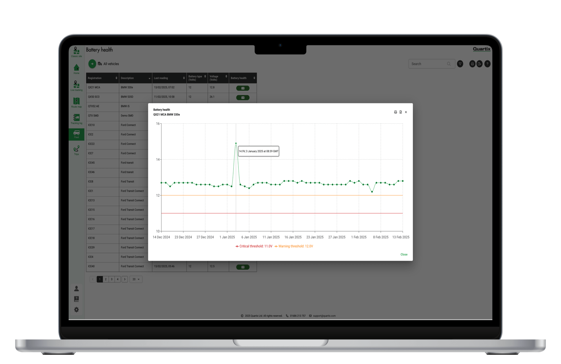 Laptop screen displaying a battery health dashboard with a line graph showing battery voltage trends and data points, against a green background.