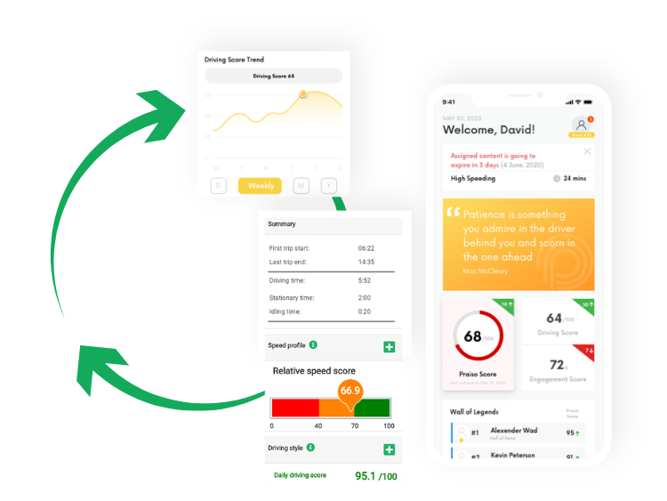 A smartphone displays a driving score app, showing scores, time, and a motivational quote. Green arrows indicate navigation between screens.